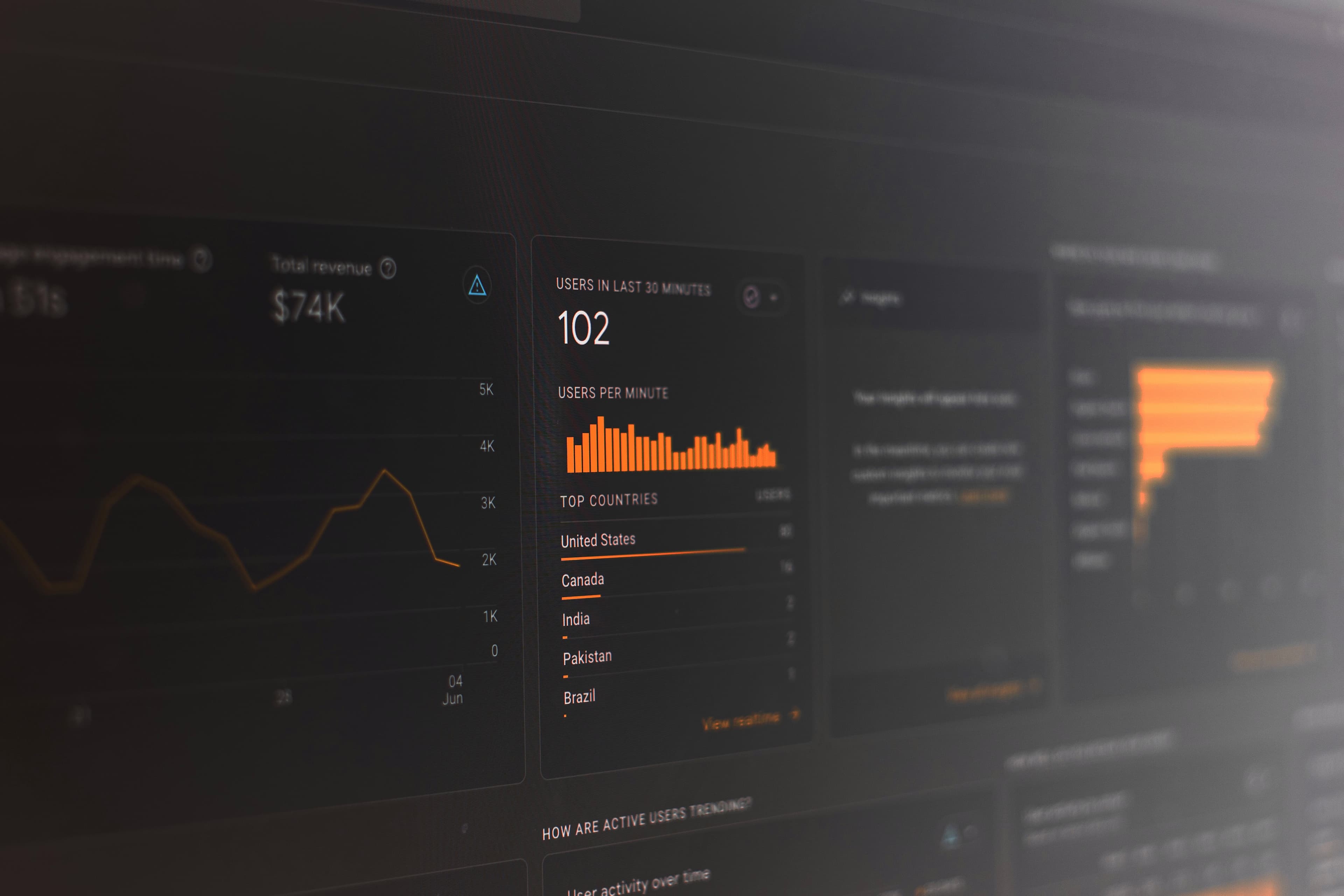 Analytics & Insights